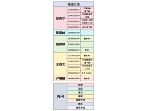 1L高壓高溫不銹鋼襯鈦電加熱實(shí)驗室反應釜已完工發(fā)往三門(mén)峽